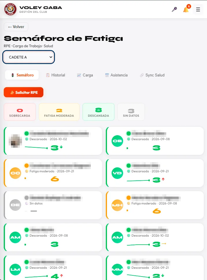 Semáforo de fatiga